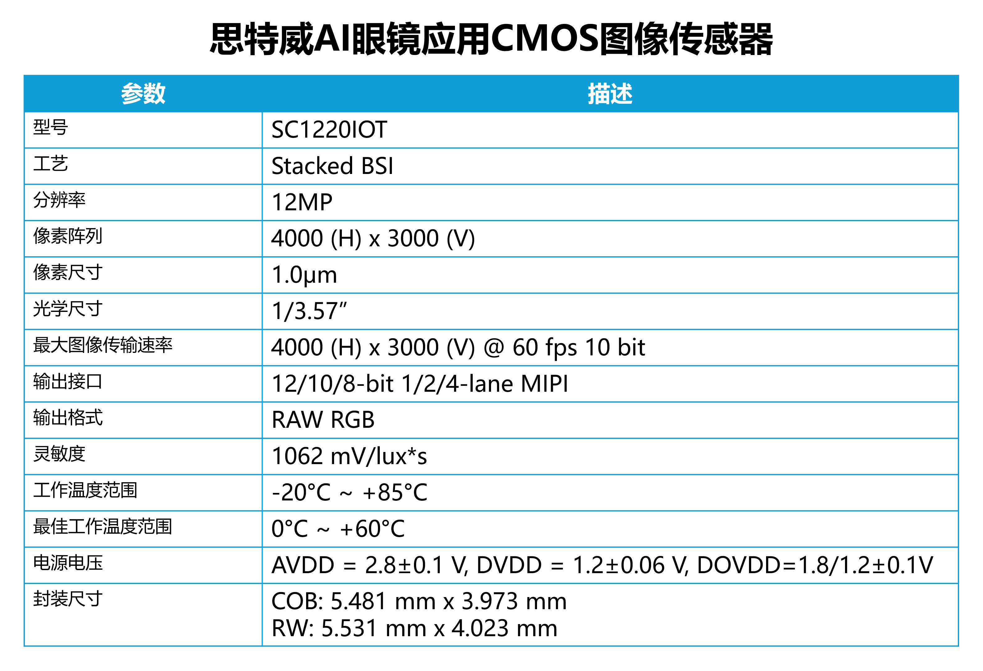 思特威推出1200万像素AI眼镜CMOS图像传感器,满足影像升级需求