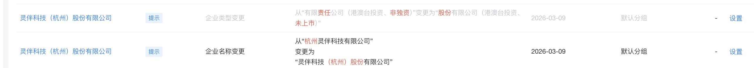 灵伴科技完成股改，是准备上市的信号？