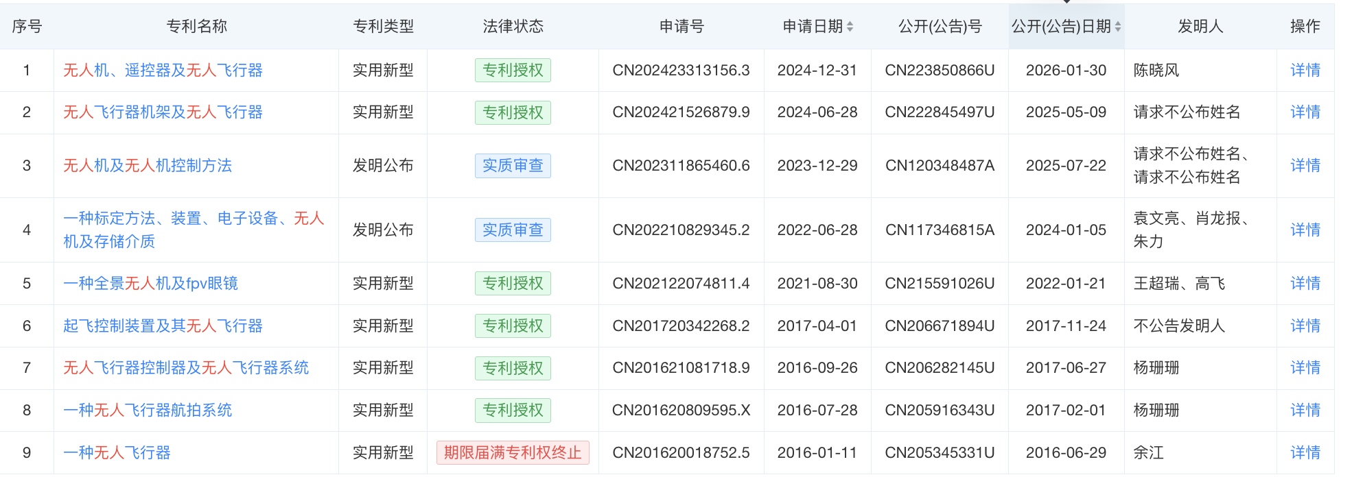 大疆起诉影石创新,指控前员工跳槽后窃取无人机核心技术