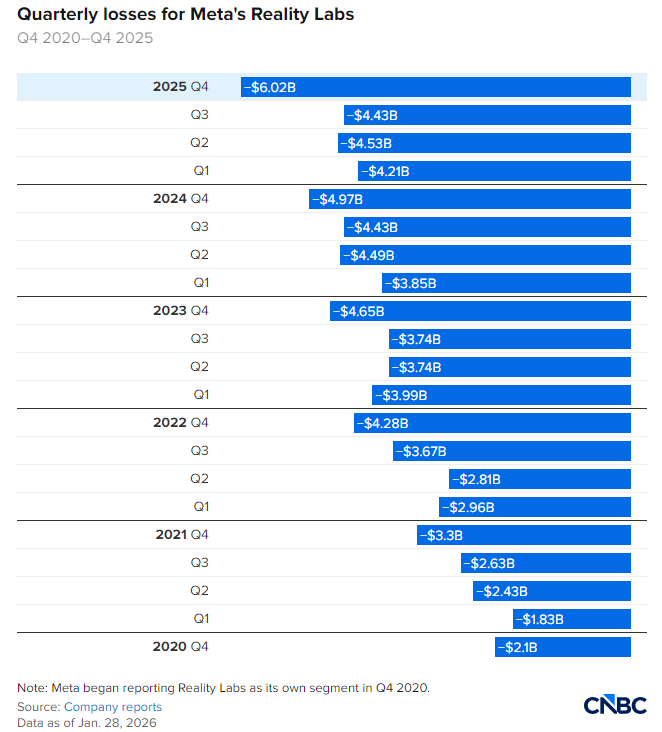 Meta元宇宙梦碎,VRChat靠社区逆袭