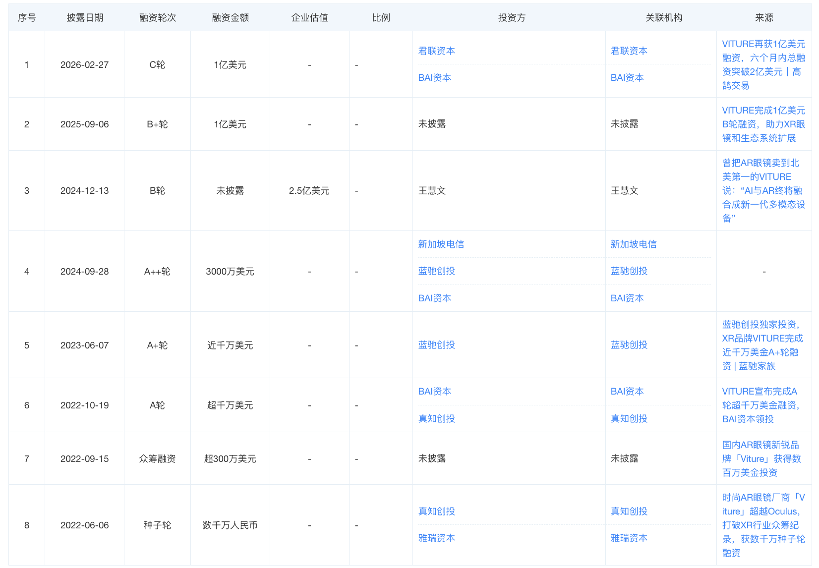 AI眼镜大厂纷纷上市 买前先看这些品牌