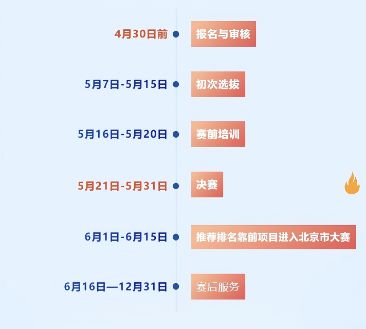 2026创业大赛报名 科技青年科幻赛道