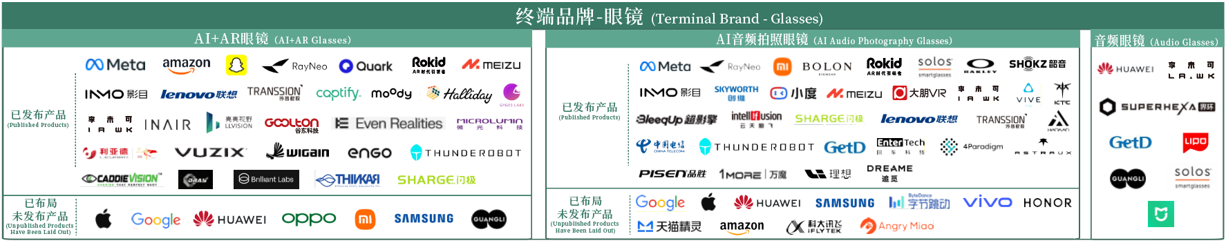 AI眼镜企业征集：上游供应链到终端品牌全产业链