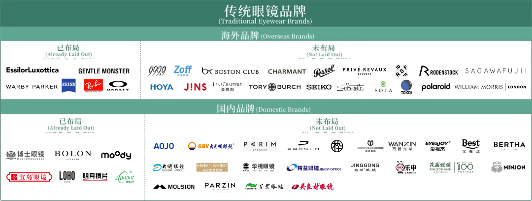 AI眼镜企业征集：上游供应链到终端品牌全产业链