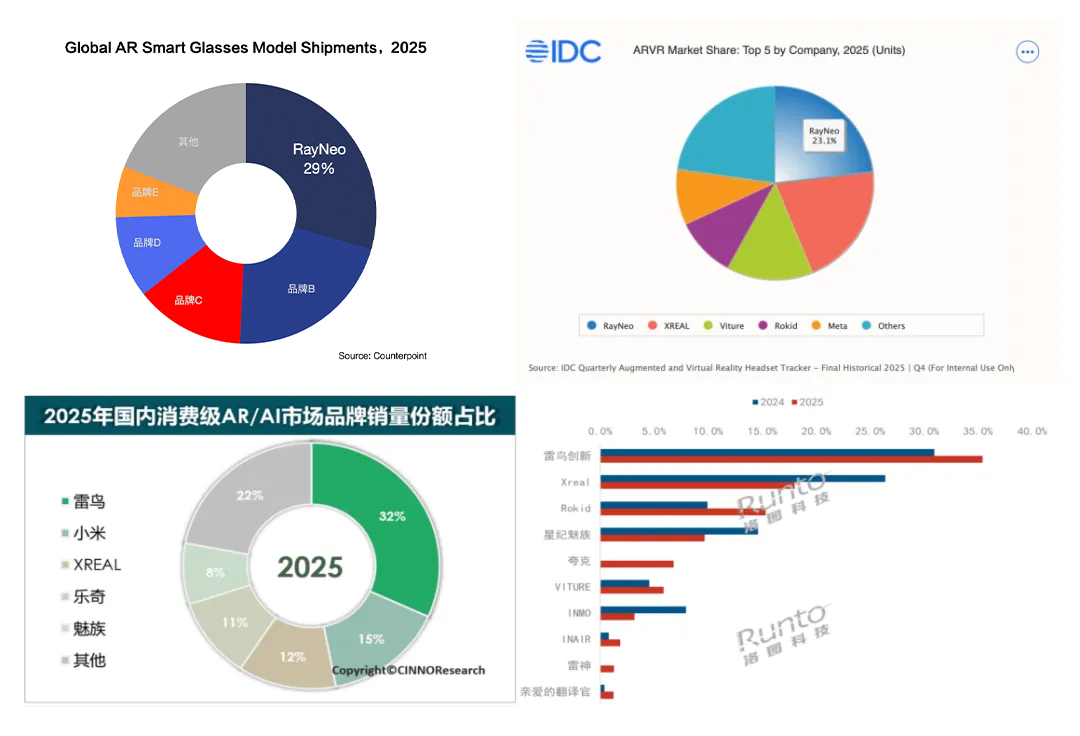 2026年5月AI眼镜圈热度高涨，多家企业新品发布动态