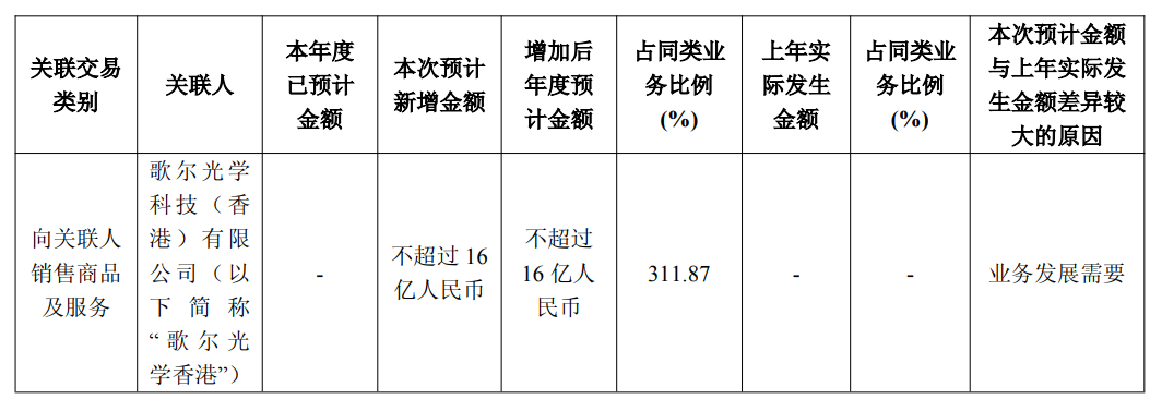 视涯科技向歌尔光学销售微显示屏,16亿大单预示VR需求爆发