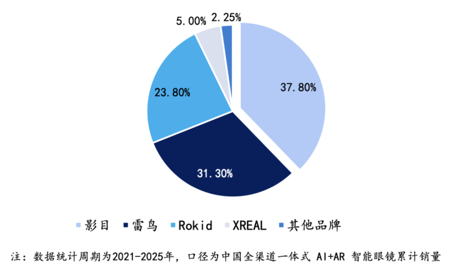 AI眼镜这么火，普通人到底该不该买？