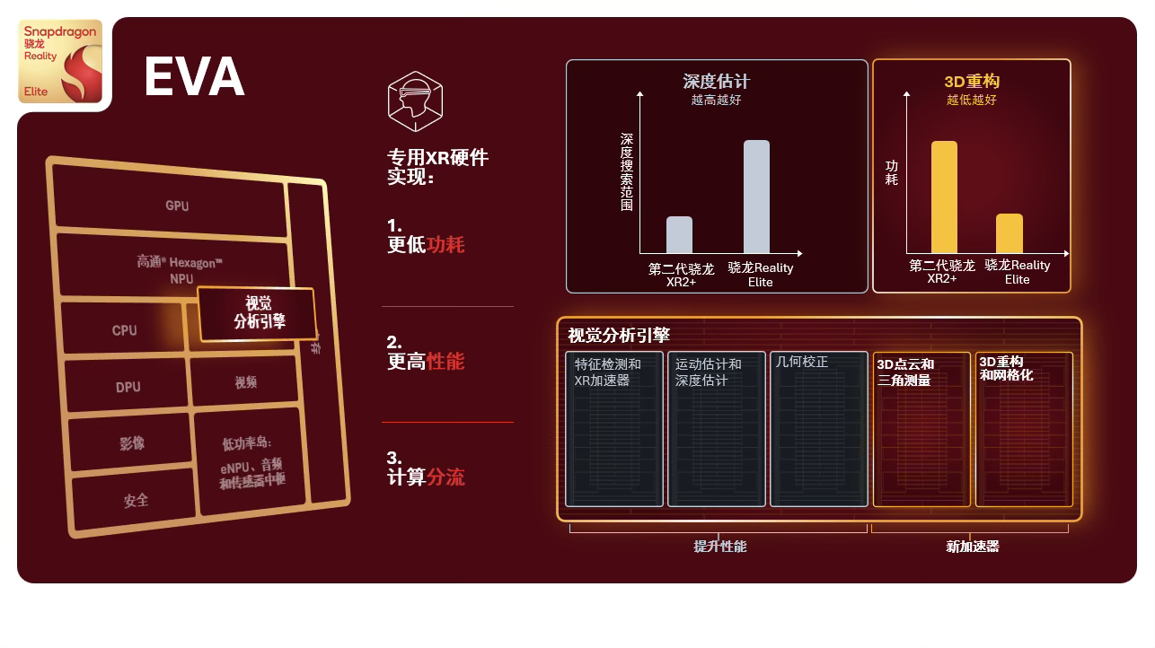 VR头显痛点:舒适、续航、散热,骁龙新平台解决