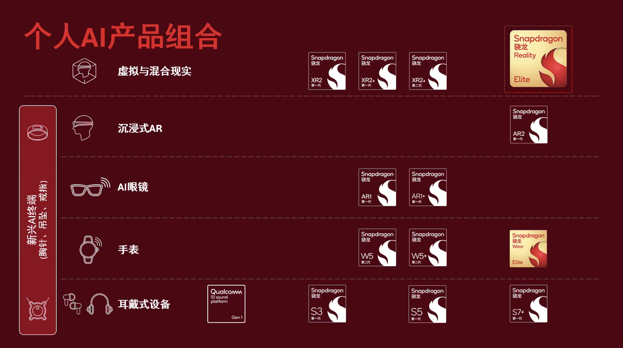 VR头显痛点:舒适、续航、散热,骁龙新平台解决