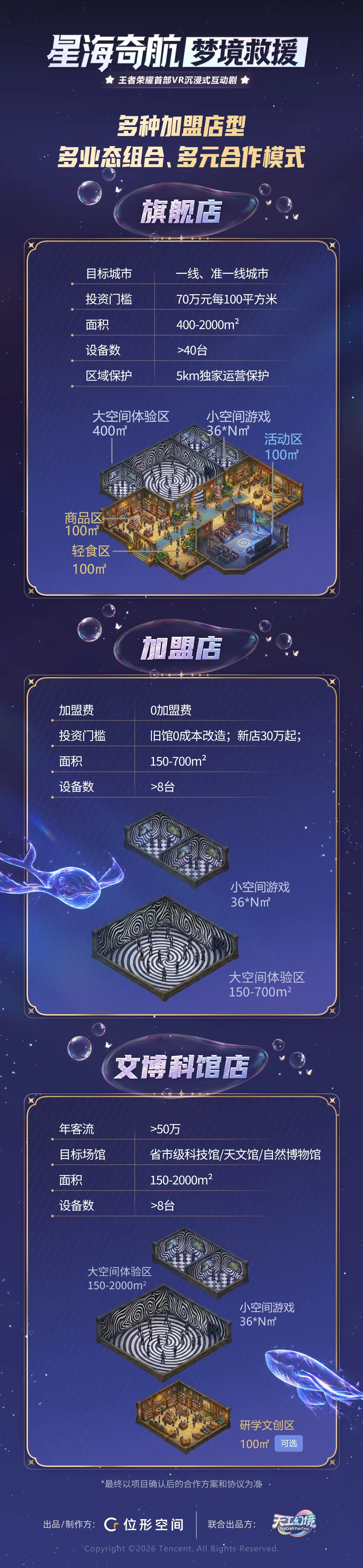 王者荣耀首部VR大空间体验星海奇航亮相，场馆运营商必看