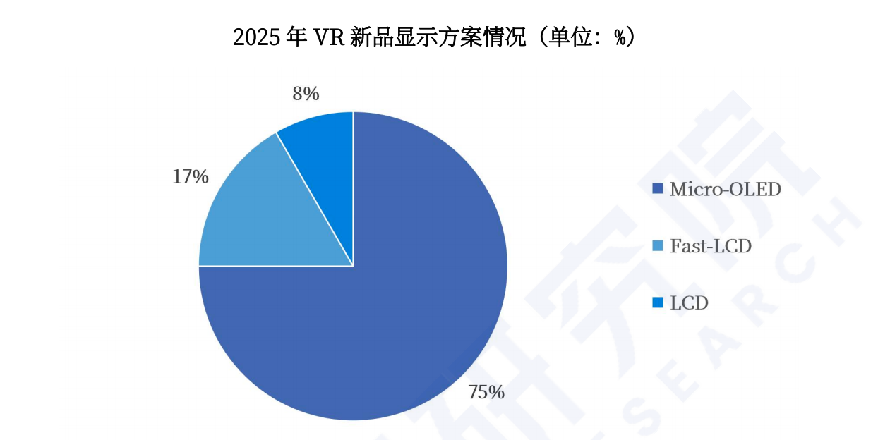 Meta签约京东方视涯，Micro-OLED眼镜将成主流？