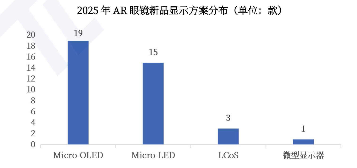 Meta签约京东方视涯,Micro-OLED眼镜将成主流?