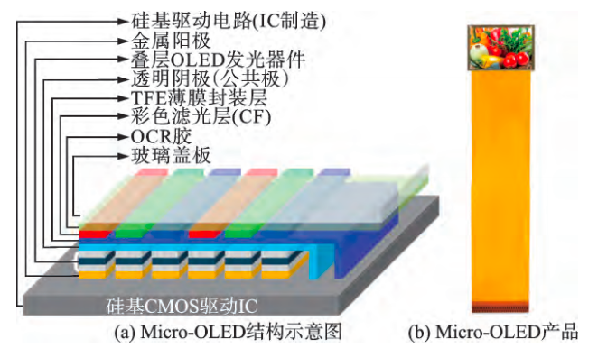 Meta签约京东方视涯,Micro-OLED眼镜将成主流?
