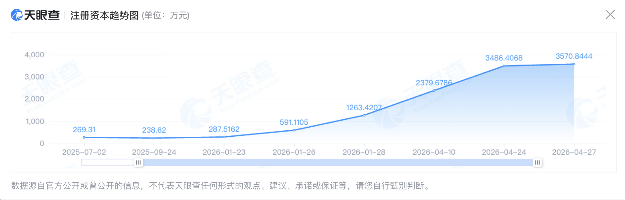2026上半年XR投融资盘点：资本流向揭示产业重心迁移