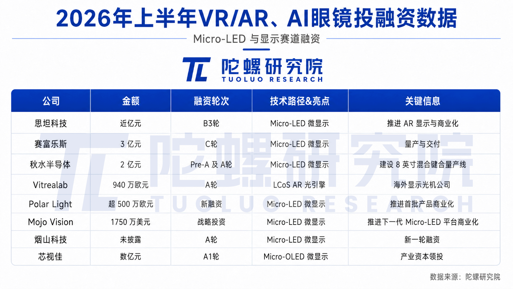 2026上半年XR投融资盘点：资本流向揭示产业重心迁移