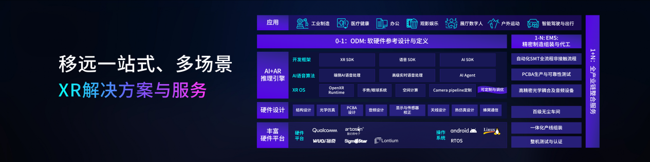 移远发布AI+AR眼镜Hawk系列,物联网巨头进军XR赛道