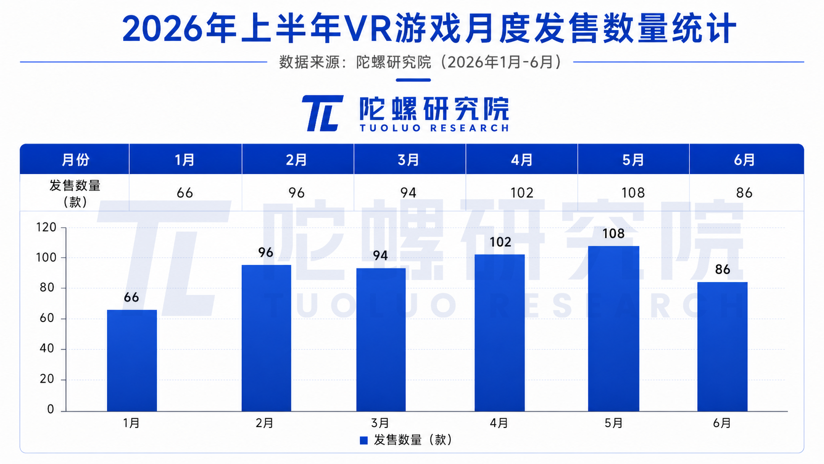 2026上半年VR游戏凉了？新作多但大作少，工作室裁员关服