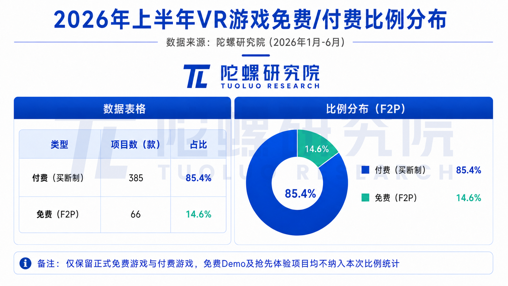 2026上半年VR游戏凉了?新作多但大作少,工作室裁员关服