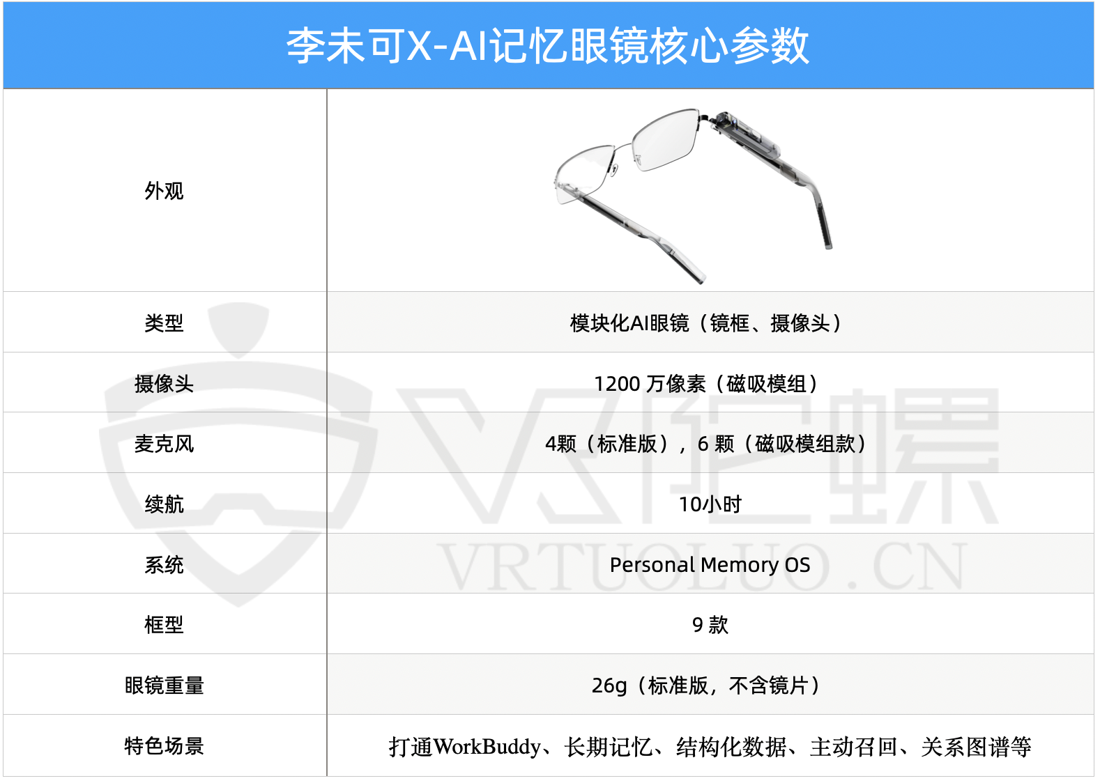 AI记忆眼镜李未可X发布 499元起 能拍能记还能翻
