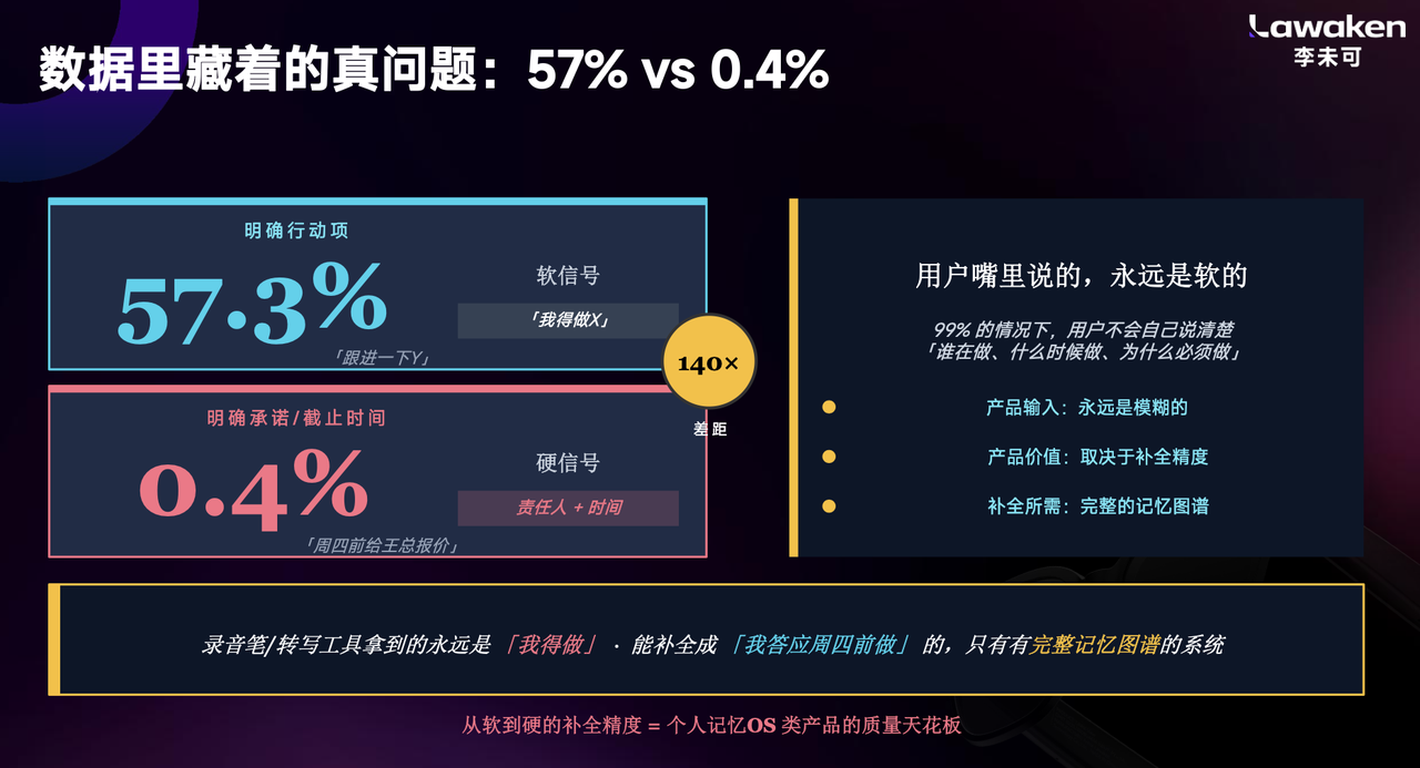 AI记忆眼镜李未可X发布 499元起 能拍能记还能翻