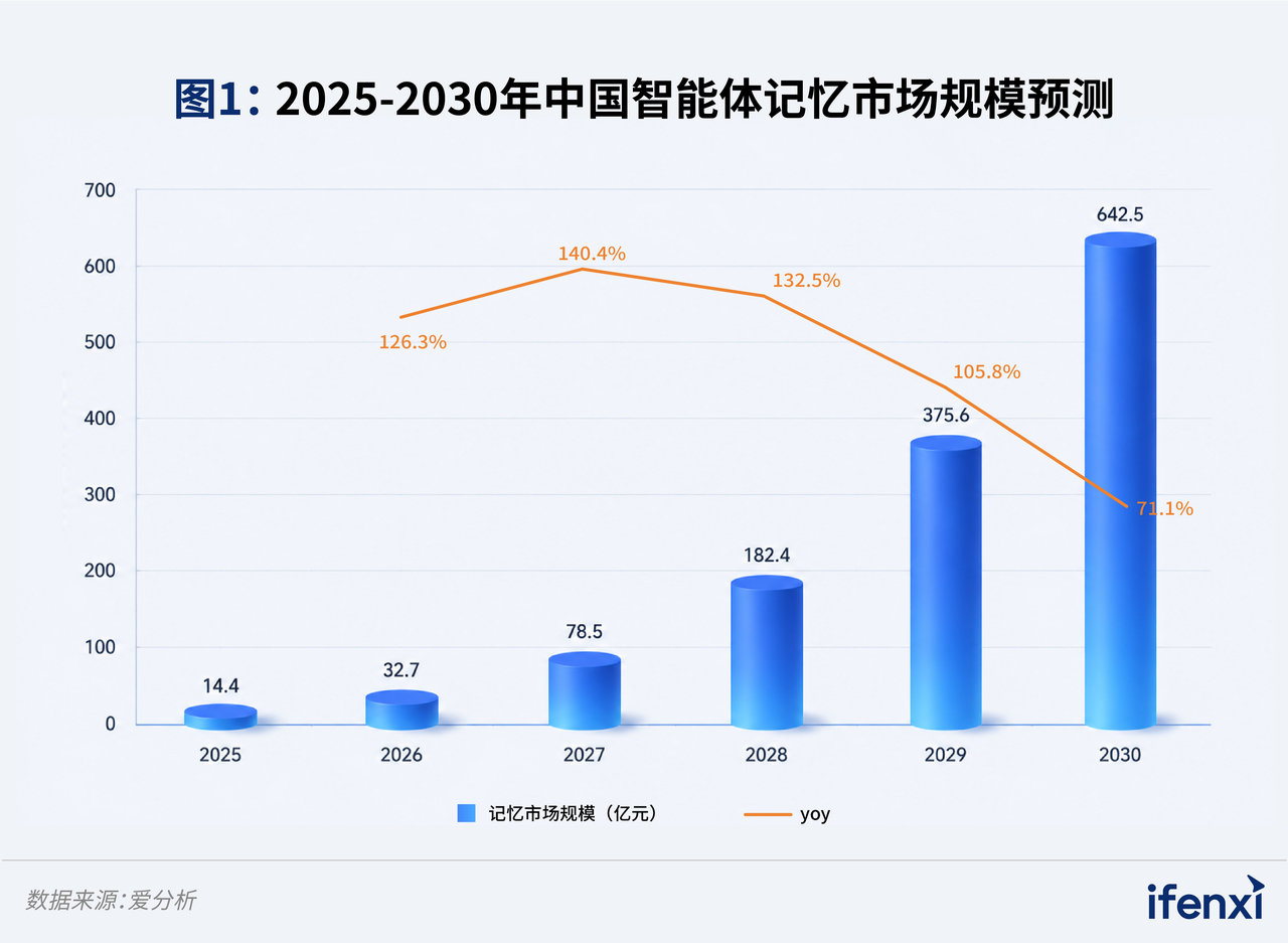 AI记忆眼镜李未可X发布 499元起 能拍能记还能翻