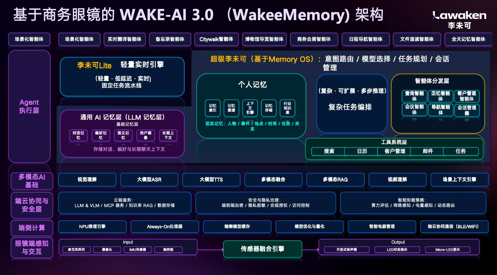 AI记忆眼镜李未可X发布 499元起 能拍能记还能翻