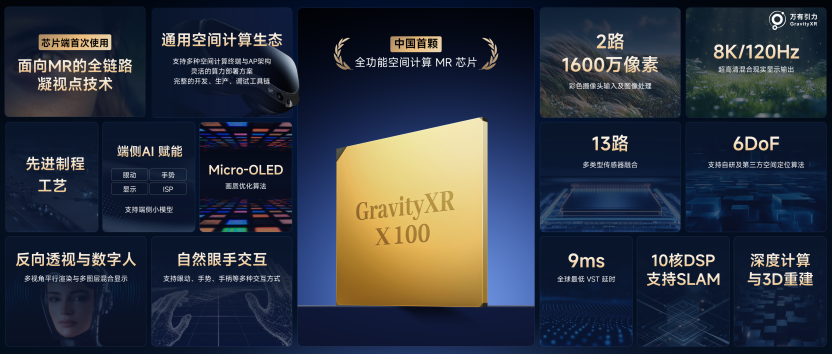 2026世界人工智能大会:万有引力展示X100-M1芯片探索轻量化MR设备发展方向