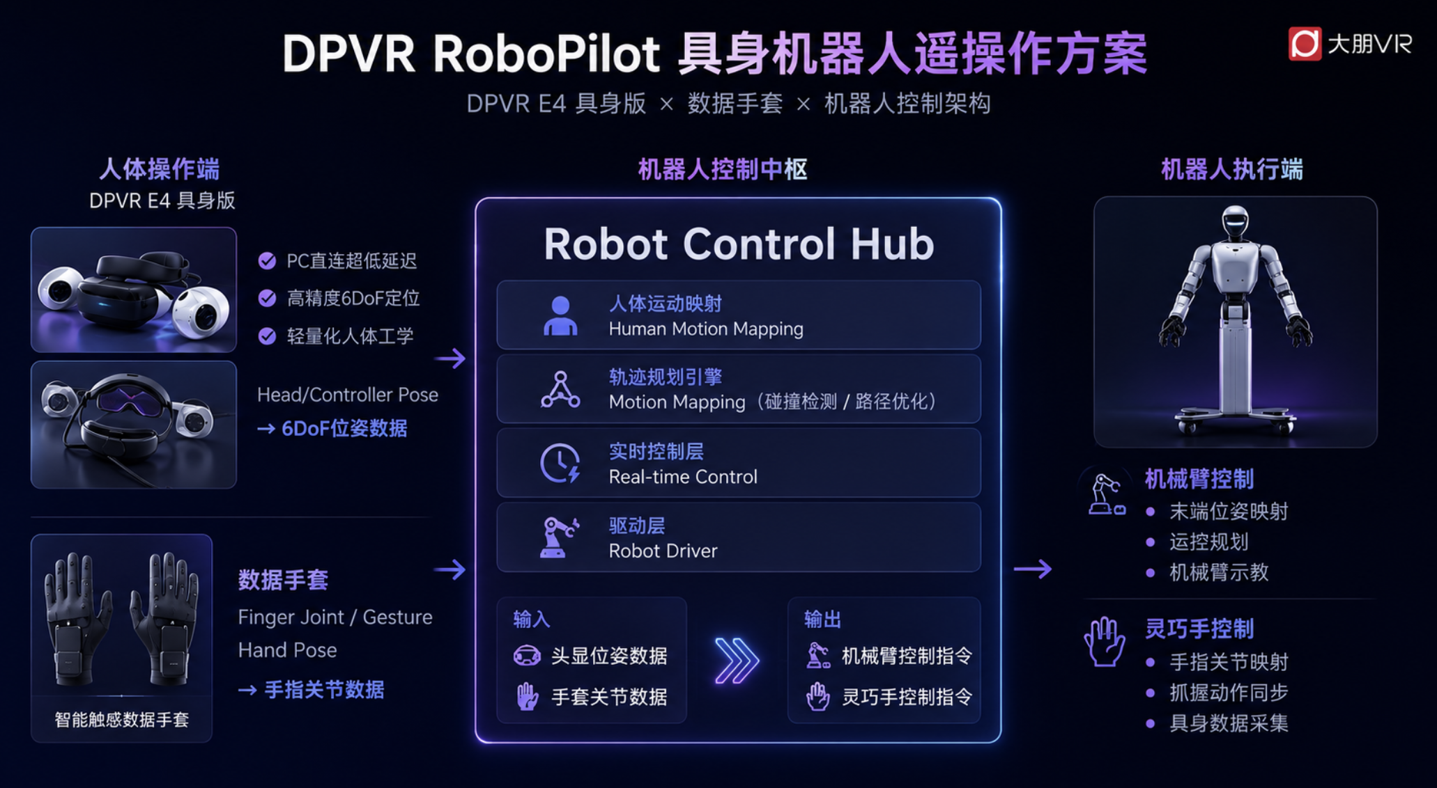 VR遥操作机器人火了,大朋VR切入具身智能赛道