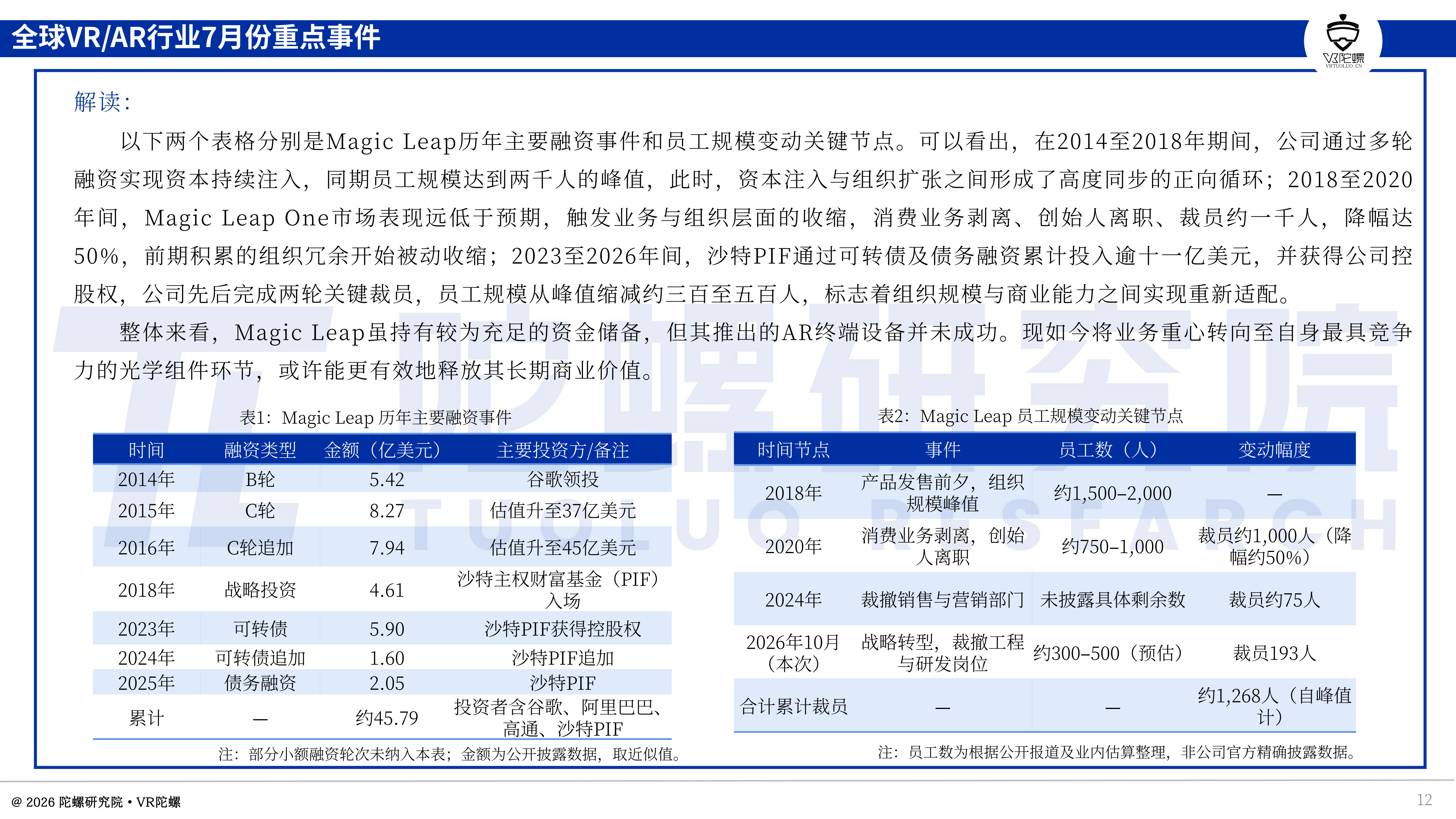 7月全球XR与AI眼镜产业动态:新品发布及企业调整情况