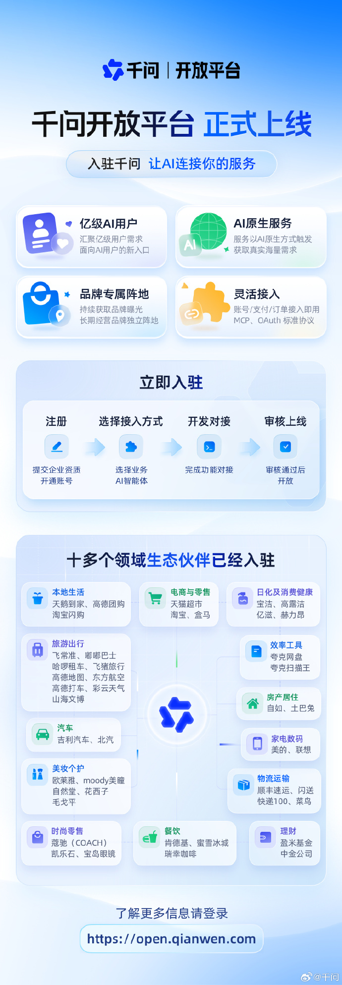 千问开放平台上线,手机、PC、AI眼镜都能接入,首批顺丰等十几家服务入驻