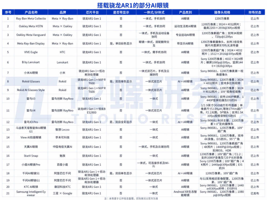AI眼镜拍照如何改变生活?从日常记录到专业创作