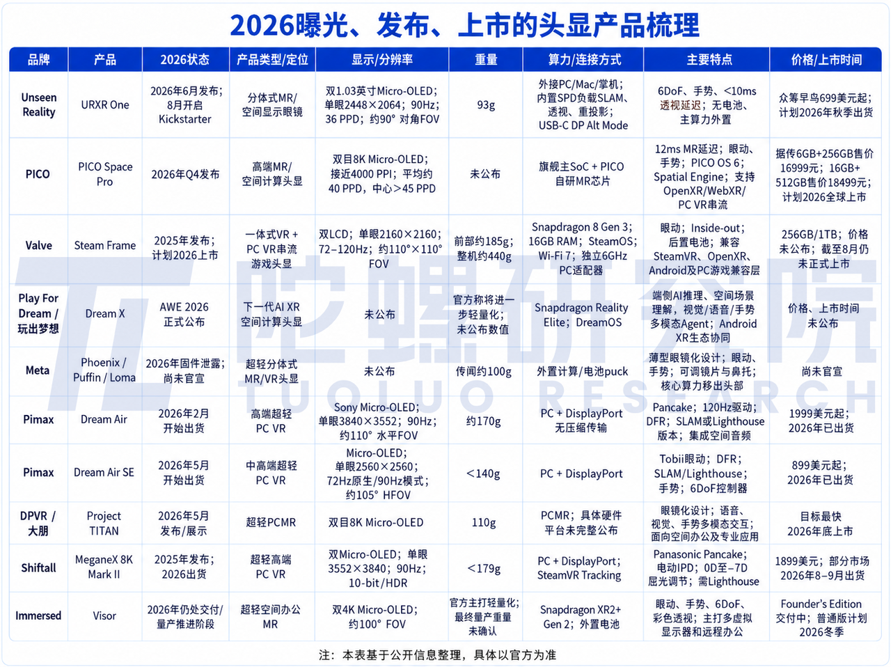 PICO头显延期至Q4,Valve和Meta新机也快来了,下半年怎么选?