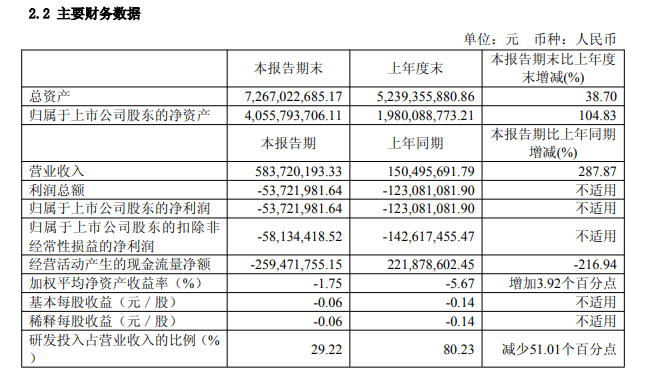 视涯科技2026年半年度报告：营收大增，亏损收窄，毛利率提升