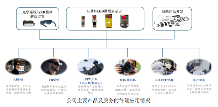 视涯科技2026年半年度报告:营收大增,亏损收窄,毛利率提升