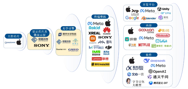 视涯科技2026年半年度报告:营收大增,亏损收窄,毛利率提升