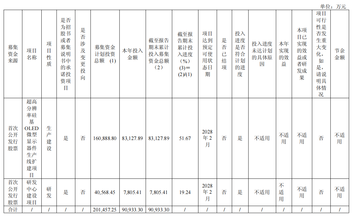 视涯科技2026年半年度报告:营收大增,亏损收窄,毛利率提升