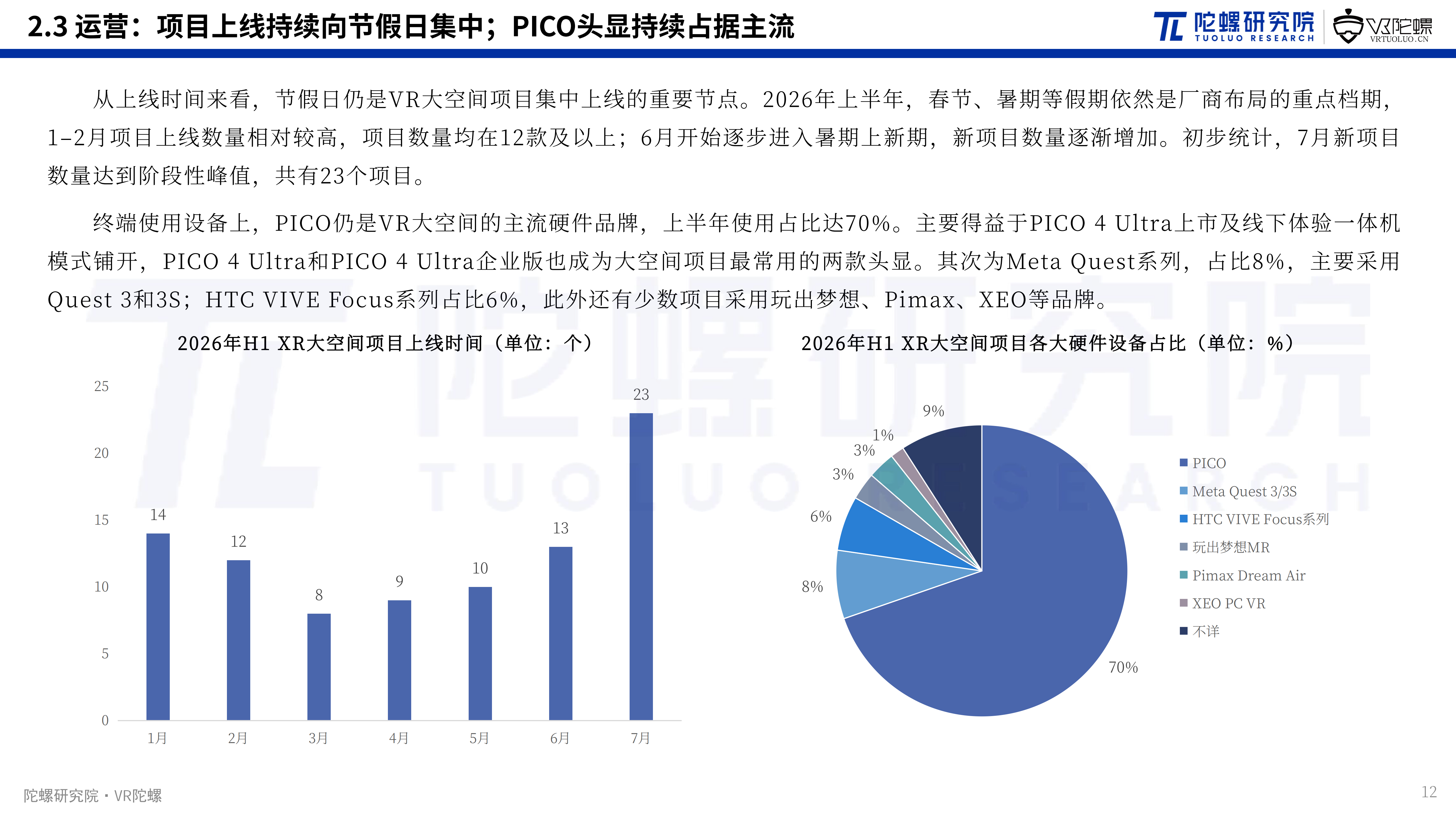 2026年上半年XR大空间市场:项目增速放缓,虚拟现实电影活跃