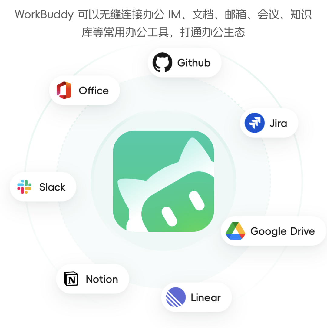 AI眼镜也能写周报查行情？腾讯WorkBuddy联手乐奇新合作