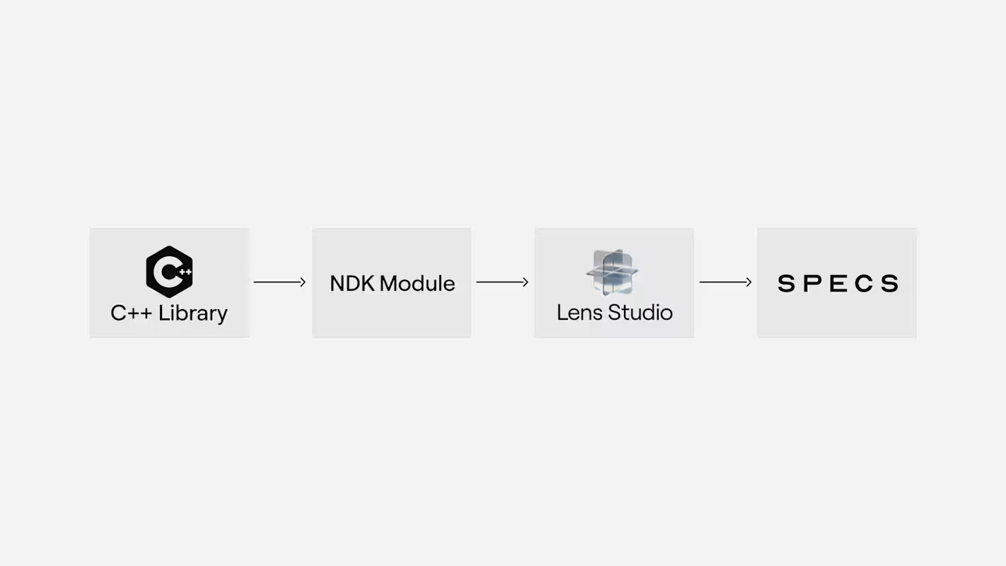 AR眼镜大对决:Snap与Meta AI眼镜新动作,别错过