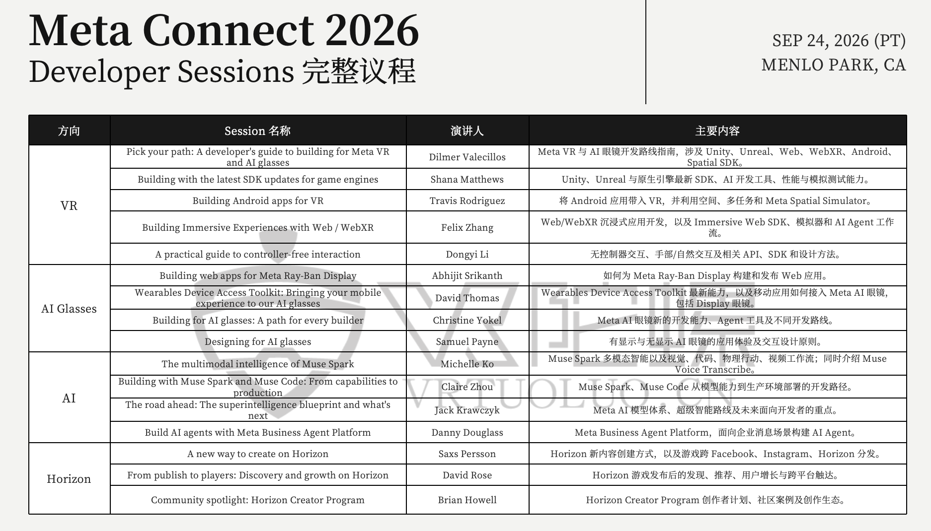 AR眼镜大对决:Snap与Meta AI眼镜新动作,别错过