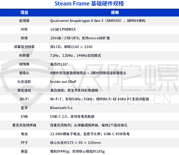 Steam Frame多少钱?2026新VR头显价格及预约指南