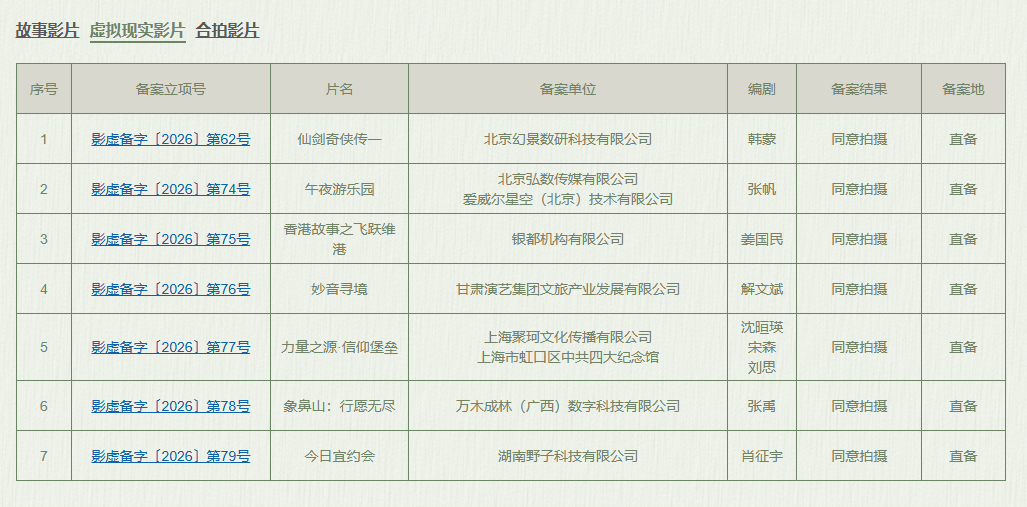 仙剑奇侠传VR电影立项!李逍遥赵灵儿原汁原味改编