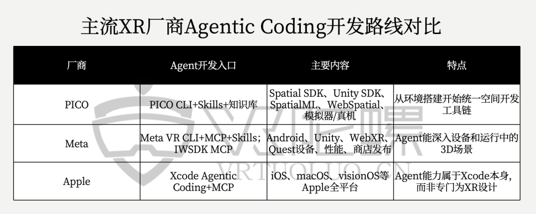 PICO CLI 0.5发布:AI辅助开发,一键生成空间应用