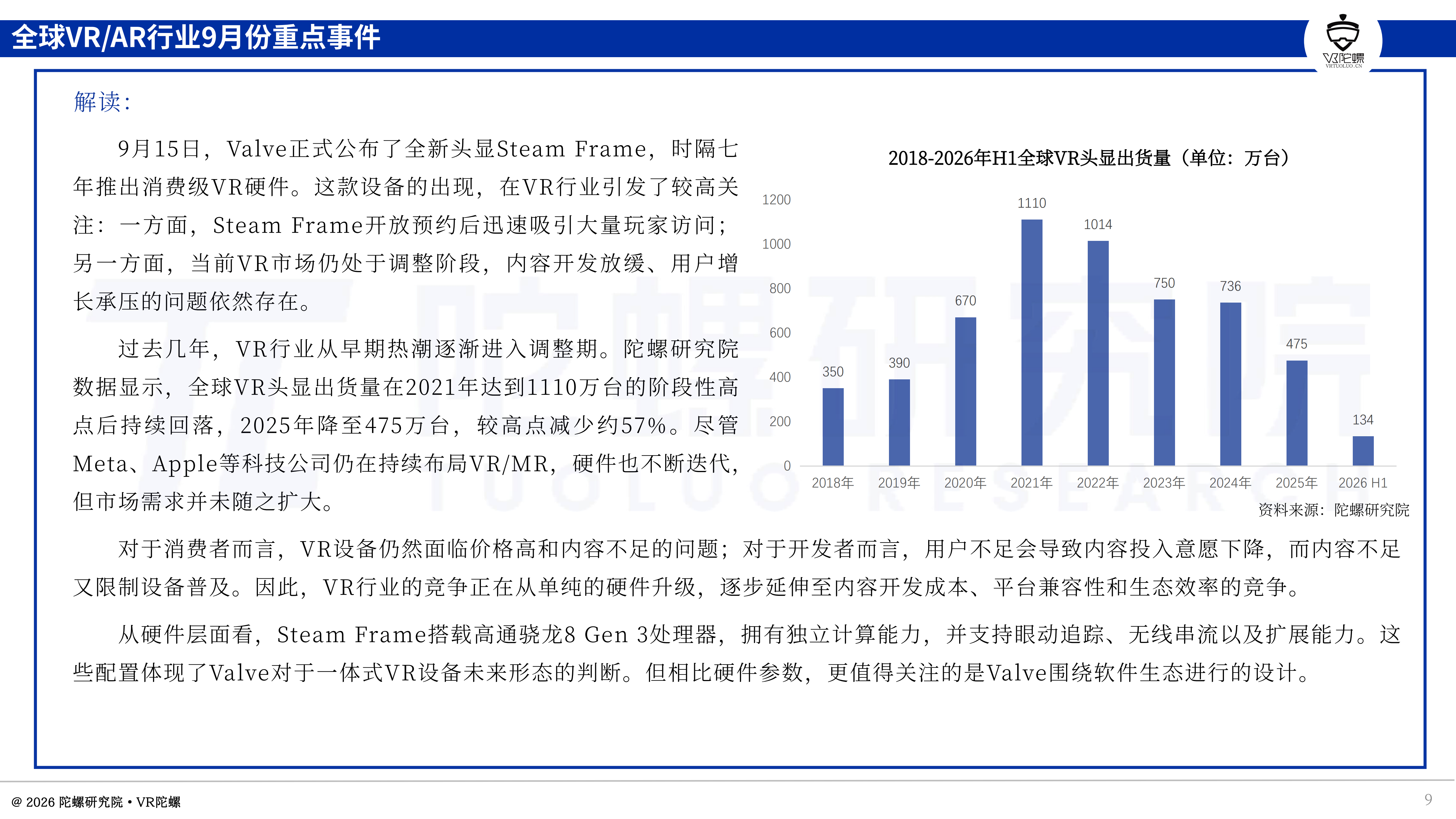 2026年9月XR行业报告:AI眼镜翻倍热,VR承压,18款新品汇总